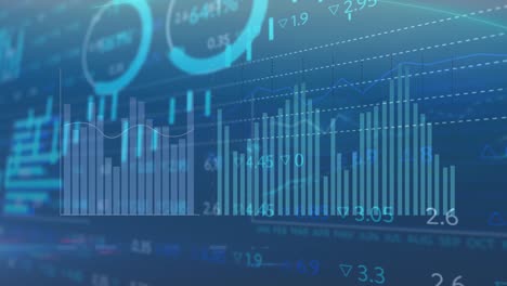 animation of financial data processing over grid