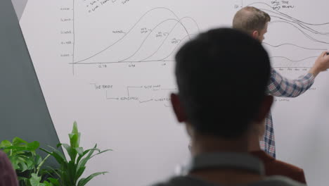 empresarios que se reúnen con empresarios caucásicos que presentan un seminario de capacitación financiera que muestra estrategias de marketing exitosas estudiantes que usan teléfonos inteligentes que graban presentaciones que comparten en línea
