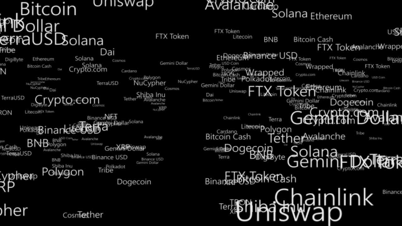 Animation of the word Crypto being from highlighted in a series of different words. Zooming out motion words and appearance of tag Crypto. Animated tag word cloud. Design of text. 4K. Alpha channel.