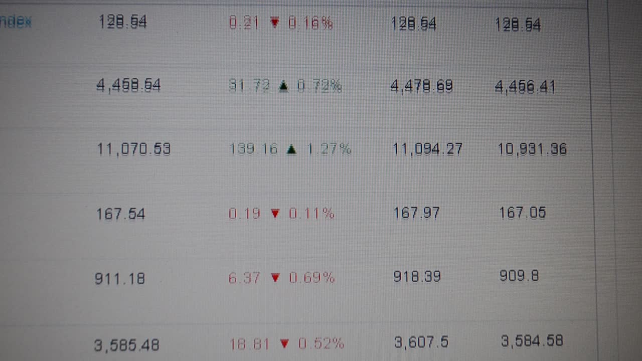 Tabellone della borsa valori. Andamento della borsa