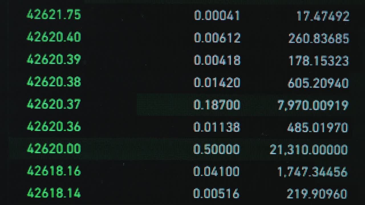 la volatilidad de mercado del comercio de criptomonedas con precios de venta totales de números de capitalización de mercado, para el análisis de la tendencia al alza y a la baja. comercio de acciones, video de criptomoneda. la volatilidad del mercado del comercio del criptomoneda con precios totales de venta de números de cap de mercado, para el análisis de