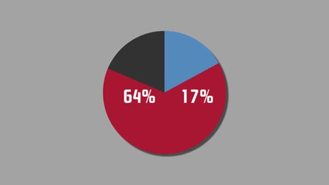 diagrama de pie de gráficos de movimiento 21% a 79%