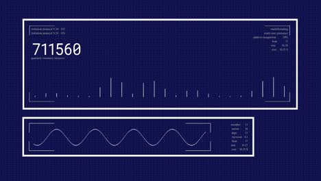 animación de gráfico y onda sonora con números cambiantes en rectángulos contra un fondo azul