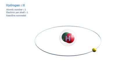 atom of hydrogen with one electron in infinite orbital rotation on white