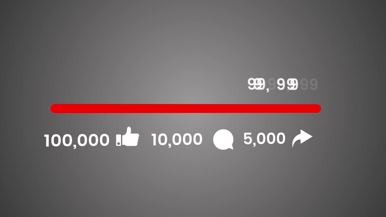 Social Media Like, Comment and share Animation counter on website