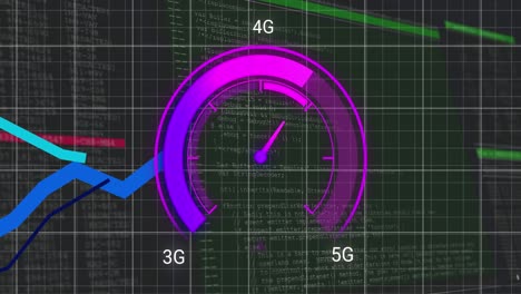 animación del procesamiento de datos sobre el velocímetro