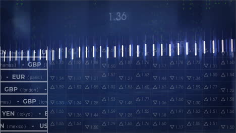 financial data and currency exchange rates animation over digital chart background