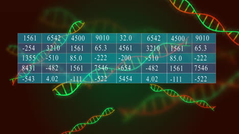 cadenas de adn y tabla de datos numéricos, animación de investigación científica