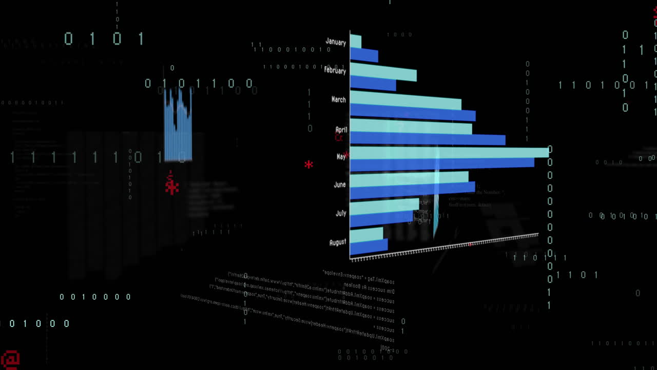 Bar chart with monthly data over digital binary code and graphs animation