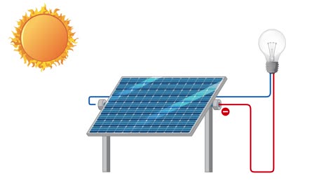 sunlight converts to electricity, lighting a bulb