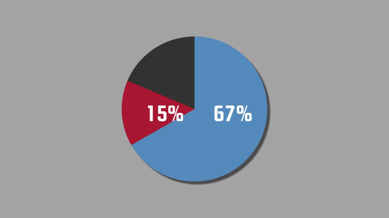 diagrama de pie de gráficos de movimiento 82% a 18%