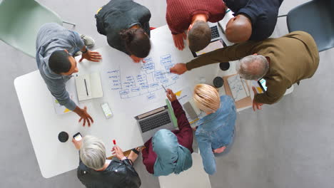 colaboración y comunicación