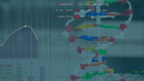 Animation-Der-Verarbeitung-Finanzieller-Daten-über-Einen-DNA-Strang-Im-Labor