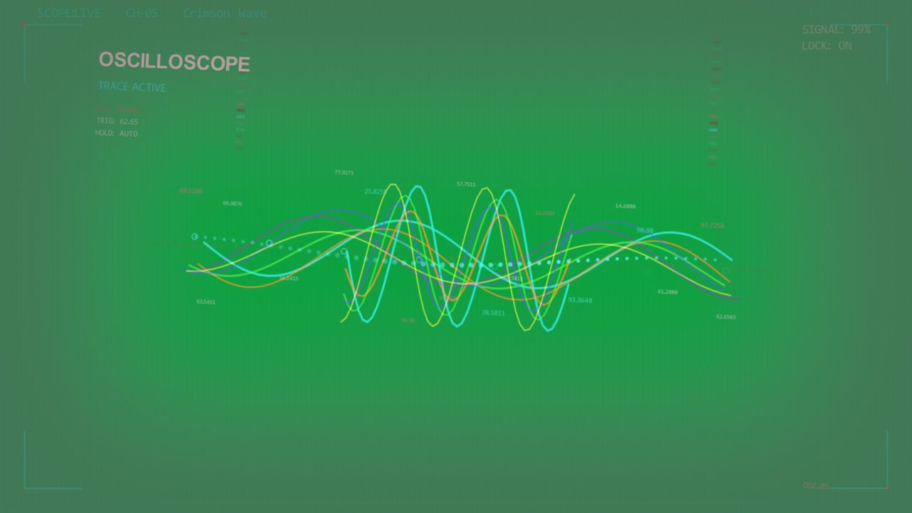 Cyan dots initiating scope waves shifting center, traces weaving, showing signals on transparent bg