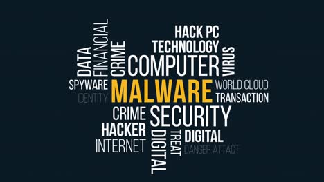 malware