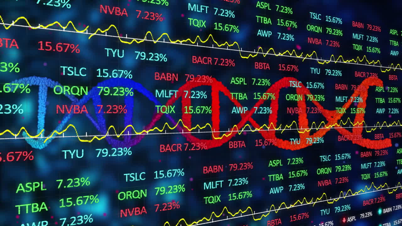 Fluctuating graphs and percentages over stock market data with company abbreviations