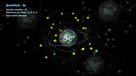 atom of scandium with 21 electrons in infinite orbital rotation with atoms