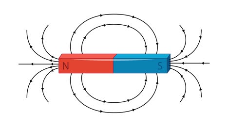 visualization of magnetic fields interacting over time