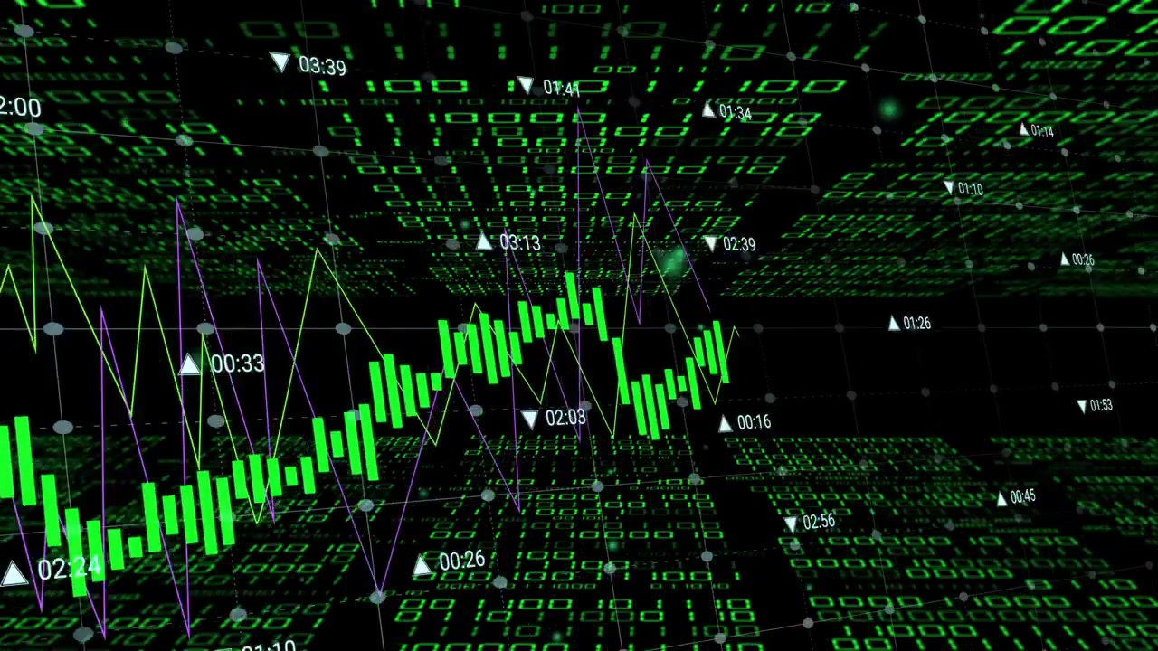 Green candles, purple,yellow lines moving in numeric grid, trough causing rise, showing volatility
