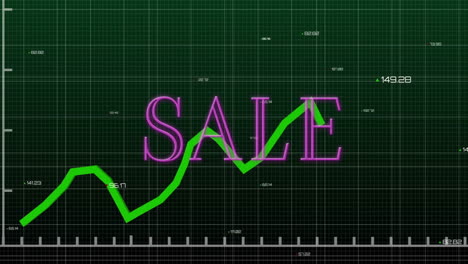 animation showing sale text in bold pink over green fluctuating line graph