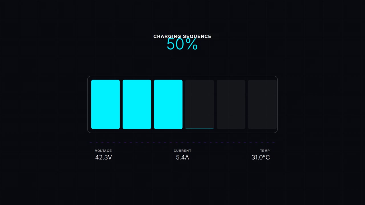 Digital Battery Charging Interface with Real-Time Data Metrics