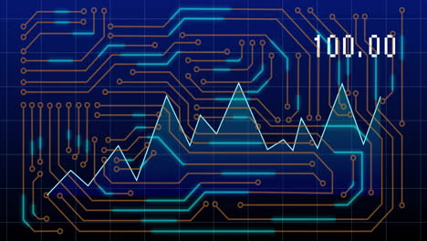 animating fluctuating numbers and financial graph over blue circuit board background