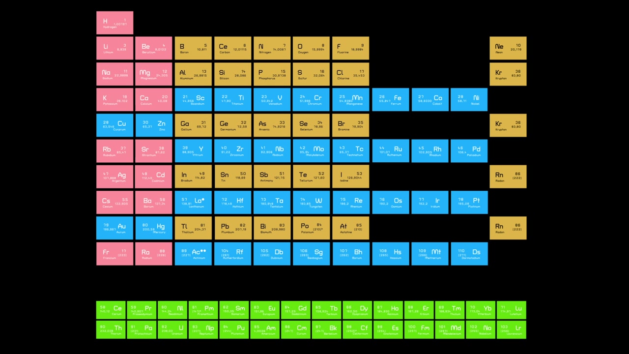 Animated Periodic Table of Chemical Elements Appearing