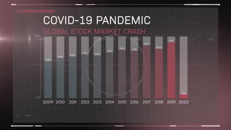 animation of the words covid-19 pandemic global stock market crash written over statistics recording