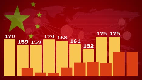 bar chart with numbers over red background with china flag and network animation