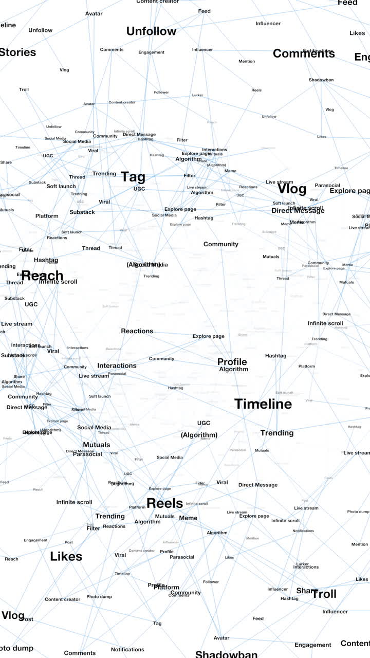 Social Media related vocabulary on 3D Glossary network overlay VERTICAL