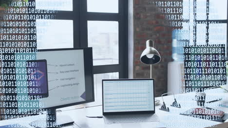 animation of binary coding, globe and data processing over computers on desks in office