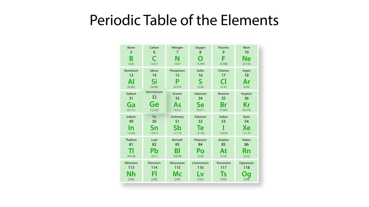 게르마의 성질과 위치를 상세히 설명하는 애니메이션