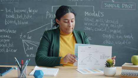 teacher explaining verb conjugation in a classroom