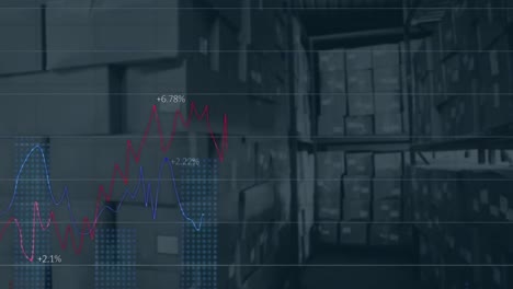 animation of financial data over warehouse