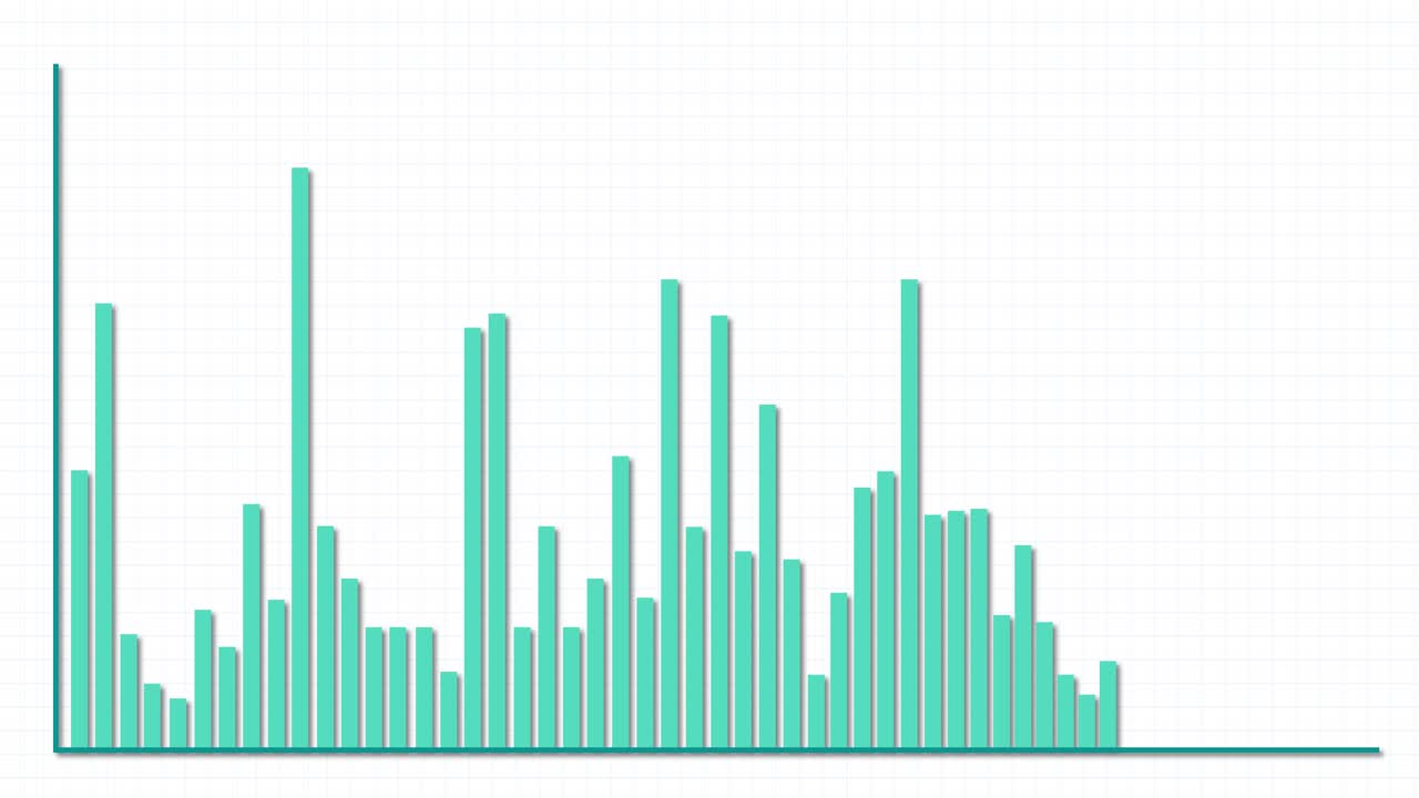 Animated bar graph illustrating fluctuating economic data over time with smooth transitions and a minimalist design on a white background