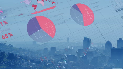 red pie charts and graphs animation over cityscape with skyscrapers