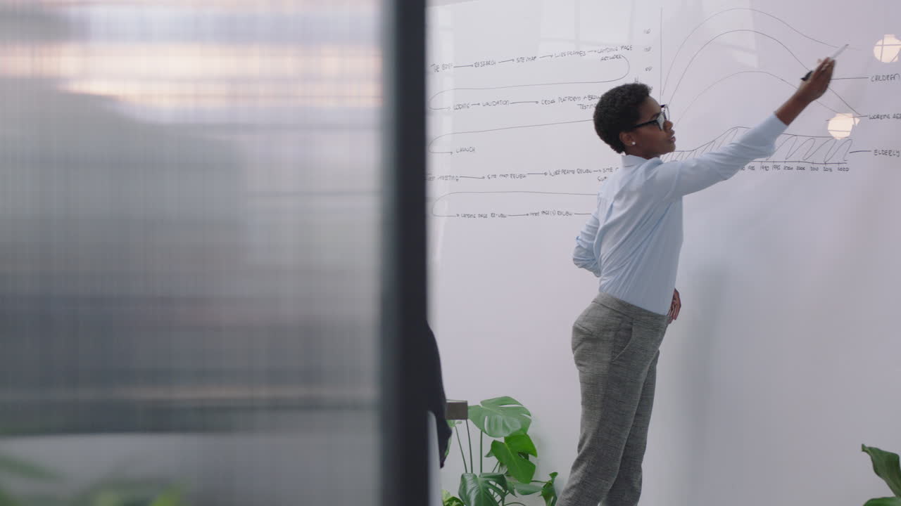 personas de negocios que se reúnen con líderes de equipo afroamericanos mujer que presenta un seminario de desarrollo de proyectos que muestra diversas ideas del grupo de gestión corporativa en la pizarra en la presentación de la oficina de inicio