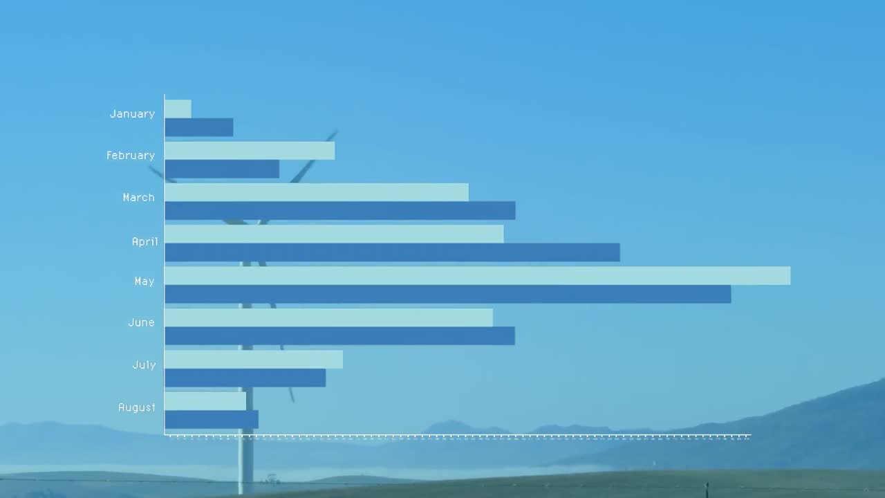 풍차 위의 금융 그래프의 애니메이션