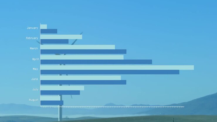 Animation of financial graph over windmill