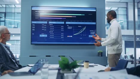 diverse modern office: motivated black businessman leads business meeting with managers, talks, uses presentation tv with statistics, charts, big data. digital entrepreneurs work on e-commerce project