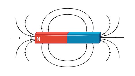 animation of a magnet's field lines changing shape.