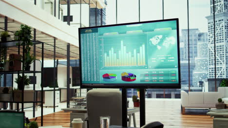 empty boardroom setup with a computer displaying financial data