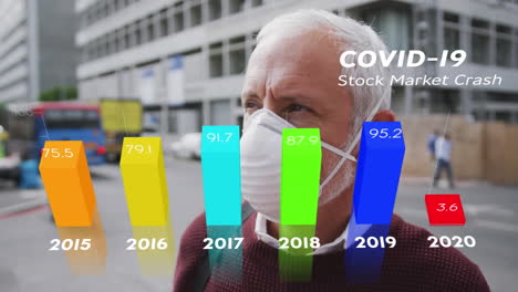 animation of financial graph interface over man in face mask using smartphone in city