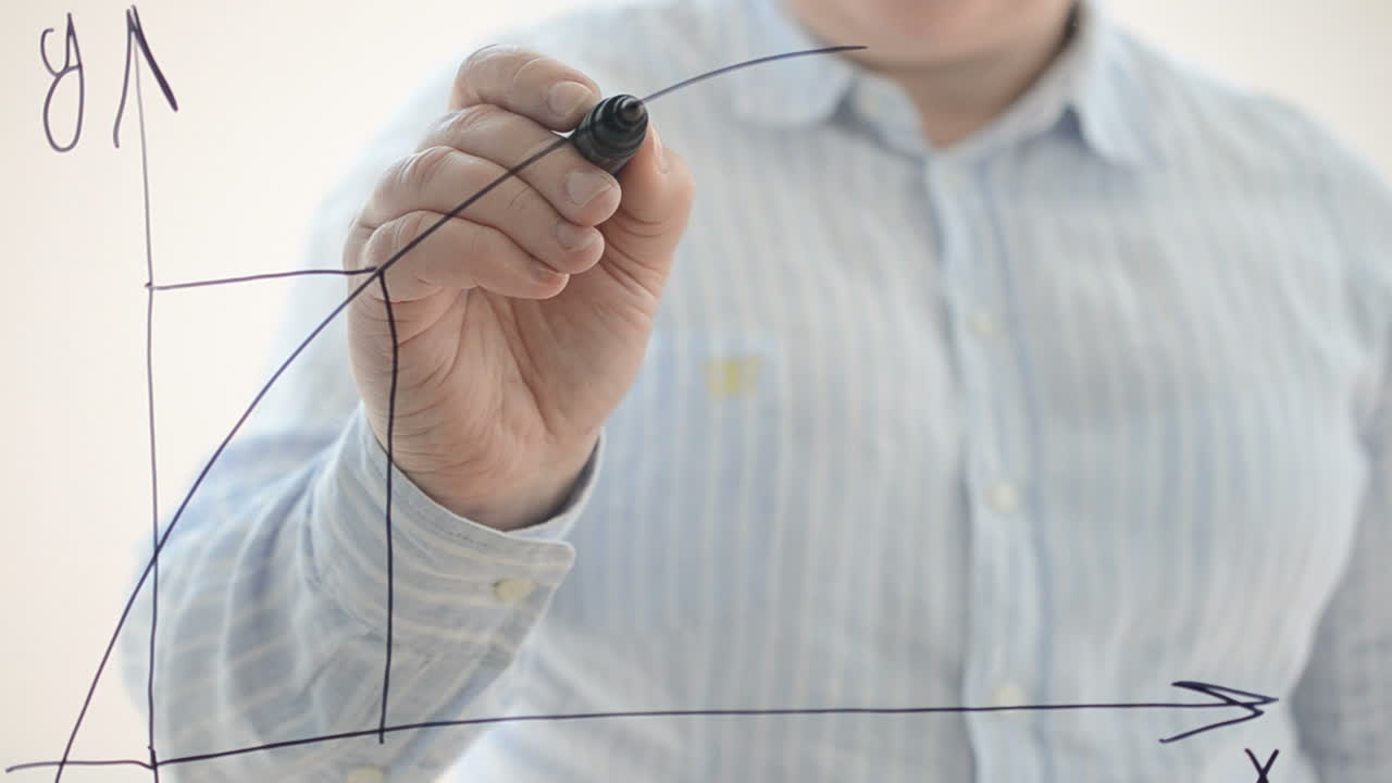 Algebra. La funzione crescente. Scriviamo con un pennarello.