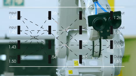 robotic arm with data processing animation over input and output values