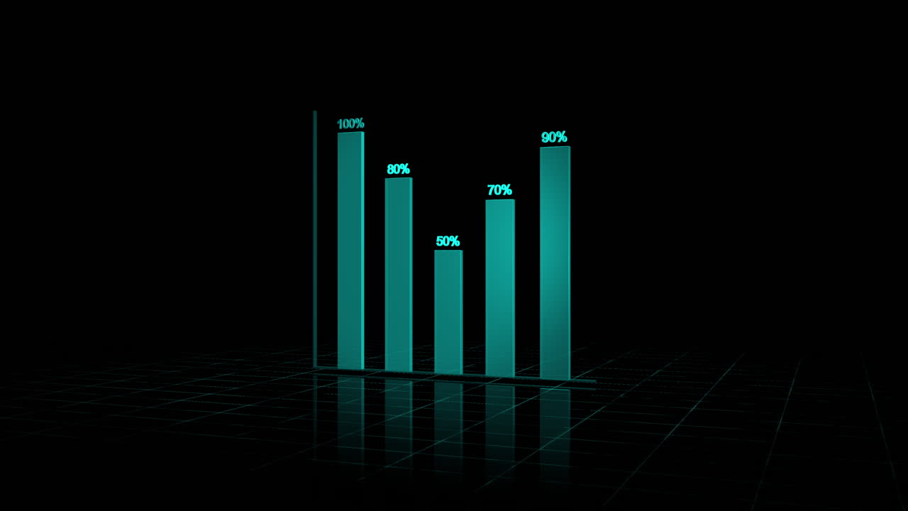 A 4K motion of dynamic bar chart graph showcases business growth and upward movement, presenting data with clarity and impact for powerful decision-making