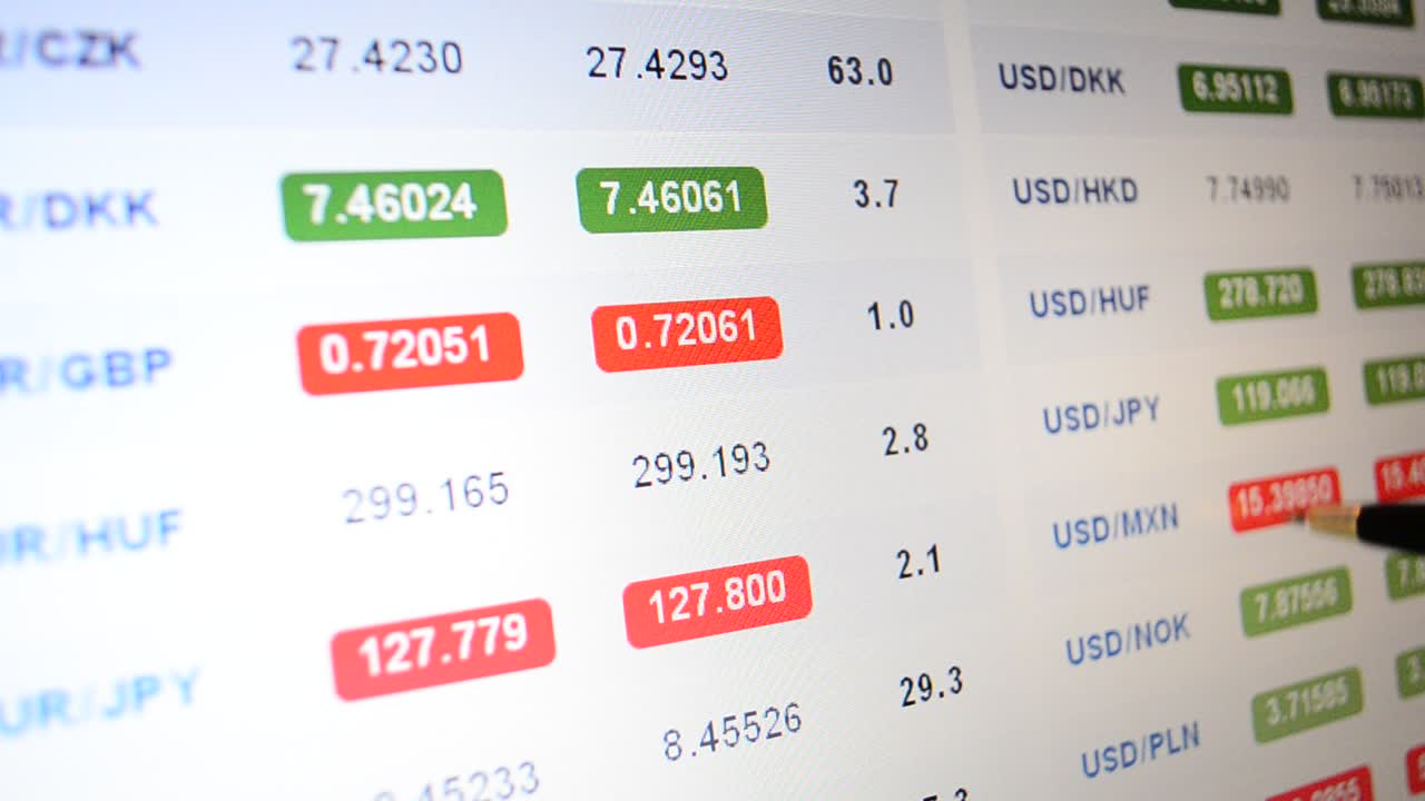 Mercato Forex. Analisi dei dati.