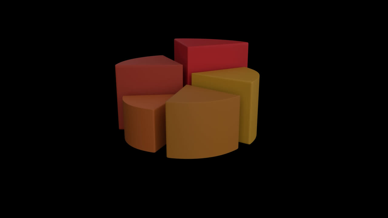 gráfico de pastel que muestra las estadísticas cambiantes