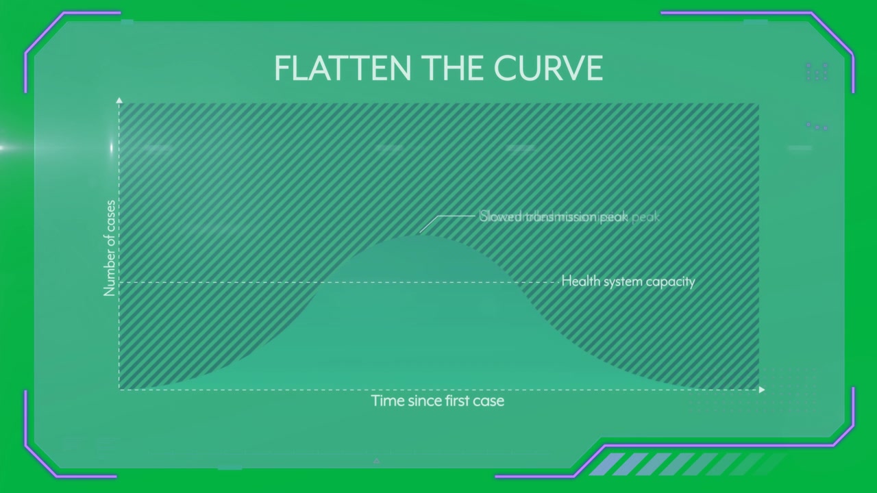 Grafico animato che illustra il concetto di appiattimento della curva.