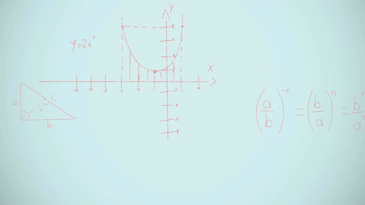 Animation of mathematical equations over blue background